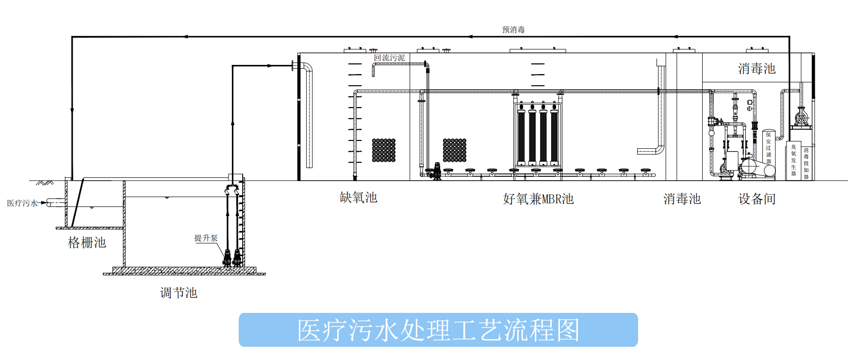 購買一體化醫療污水處理設備注意事項有哪些？